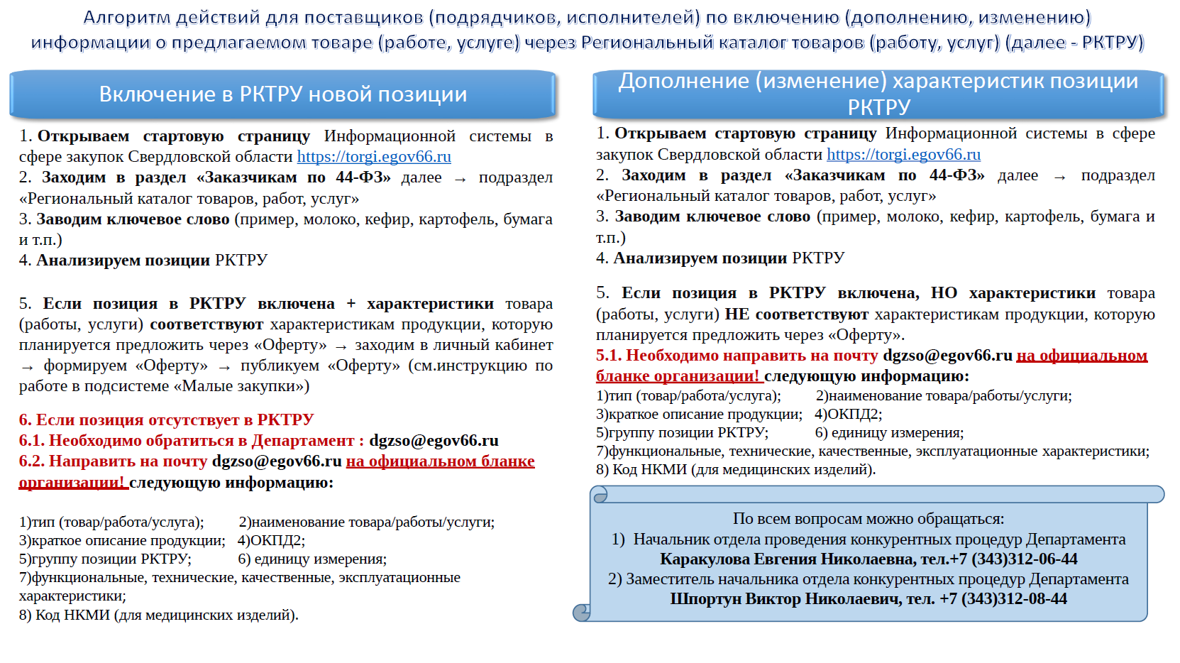 Размещен алгоритм действий для поставщиков (подрядчиков, исполнителей) по включению (дополнению, изменению) информации о предлагаемом товаре (работе, услуге) в РКТРУ
